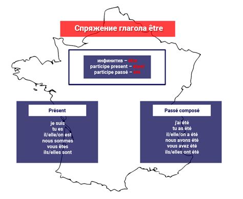  Способы спряжения французского глагола etre в прошедшем составном времени для различных лиц 