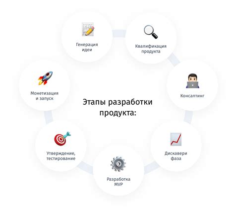  С чего начать: рассмотрим основные этапы процесса 