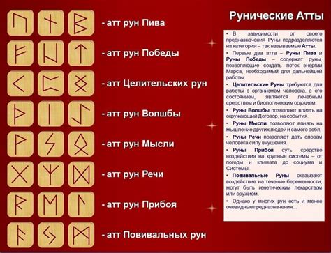  Толкование рунических комбинаций и их воздействие на предсказания 