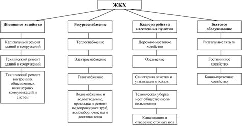  Уникальный раздел о деятельности ЖКХ Атал: особенности жизни и управления в коммунальных объектах