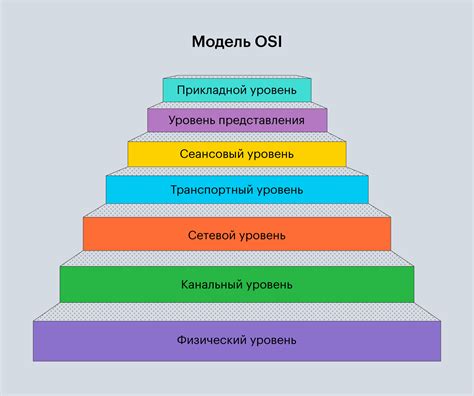  Уровни сложности и эволюция с увеличением представленных символов 