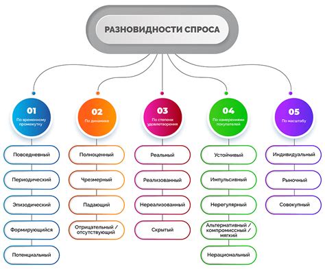  Факторы, влияющие на уровень спроса
