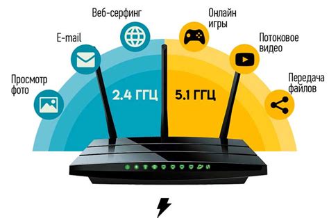  Частоты и каналы в беспроводной сети Wi-Fi 
