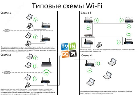  Шаг 2: Установка связи между телевизором и роутером 
