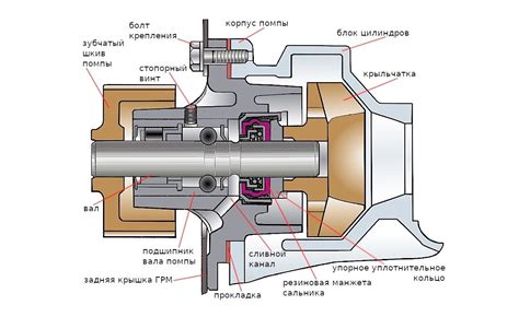  f. Оценка работы насоса по внешним признакам 