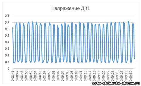 1. Диагностика датчиков и датчиков позиции