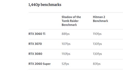 2080 ti или 3060 ti: выбор геймера