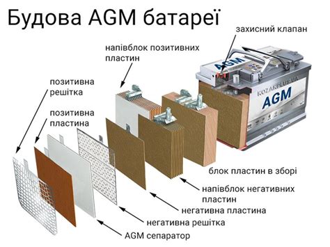 3 основных способа прекращения работы аккумулятора без применения обходных путей