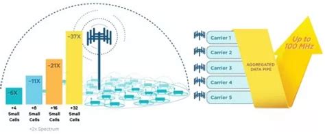 4G и 4G: ключевые отличия