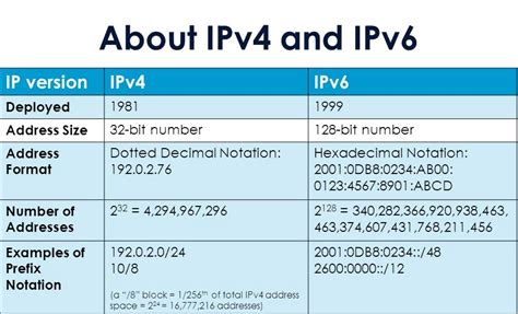 IPv6: основы функциональности и значимость в современном роутере
