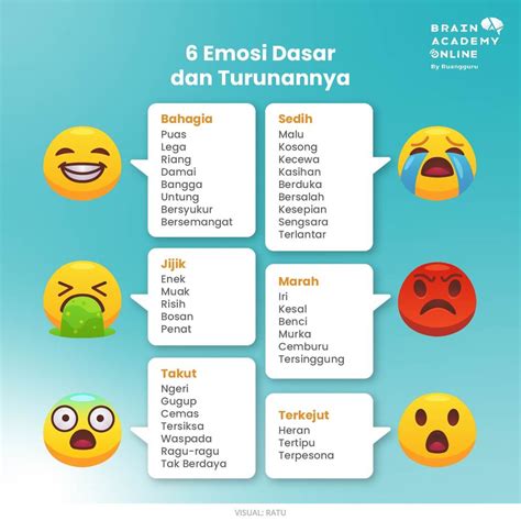 Intensitas Emosi yang Meningkat