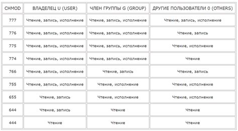 JavaRush: практическое применение