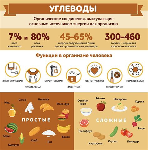 Of и off: что это такое и какие функции выполняют