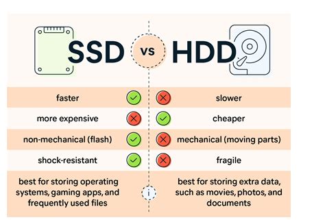 SSD и HDD: общие понятия