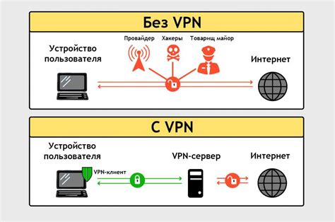 VPN: что это и как настроить на iPhone