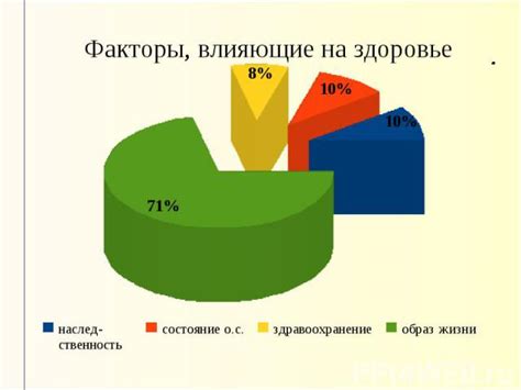 X влияние на здоровье