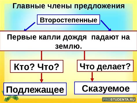 Значения фраз Балласов