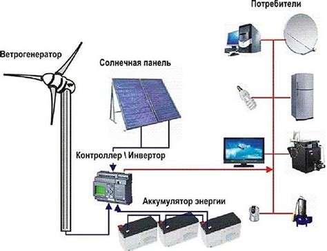 Как выбрать правильный источник энергии