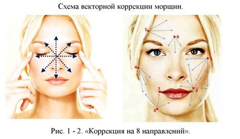 Модификации для устранения морщин