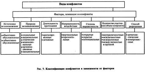 Первые конфликты с другими мафиози и их исход