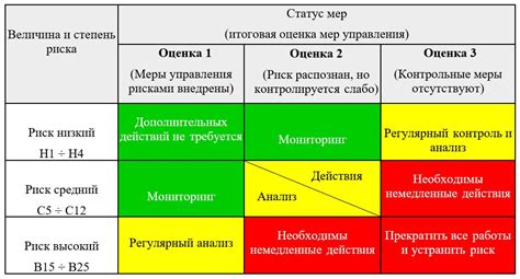 Проверка работы выброса на примере одной из локаций