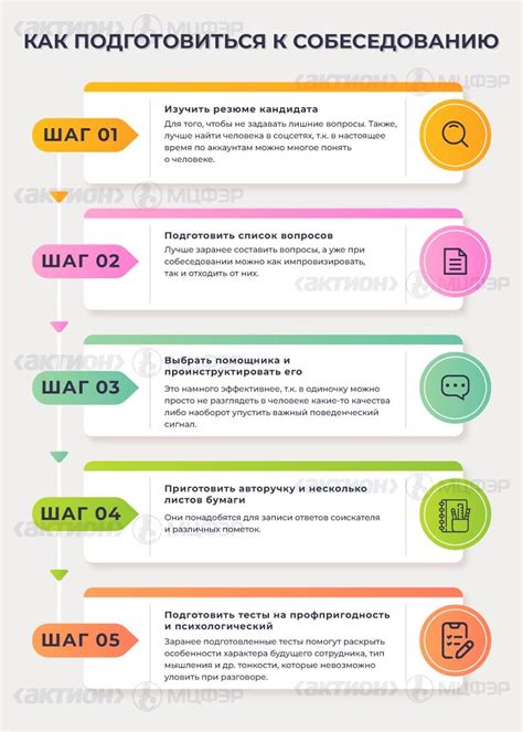 Раздел 1: Подготовка к собеседованию