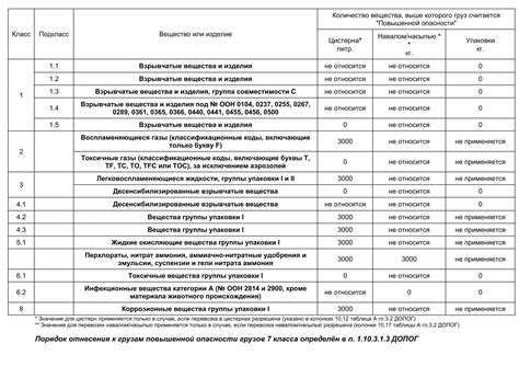 Разрешение на транспортировку оружия и грузов