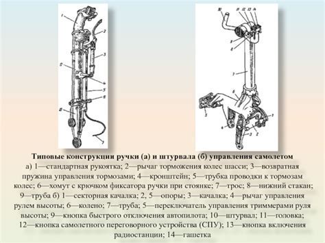 Технические особенности голландского штурвала