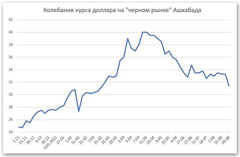 Точки сбыта на черном рынке