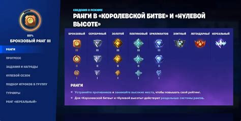 Фракции, за которые играет игрок
