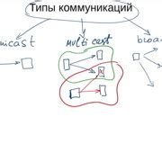 Шаг 2: Подготовка сокета