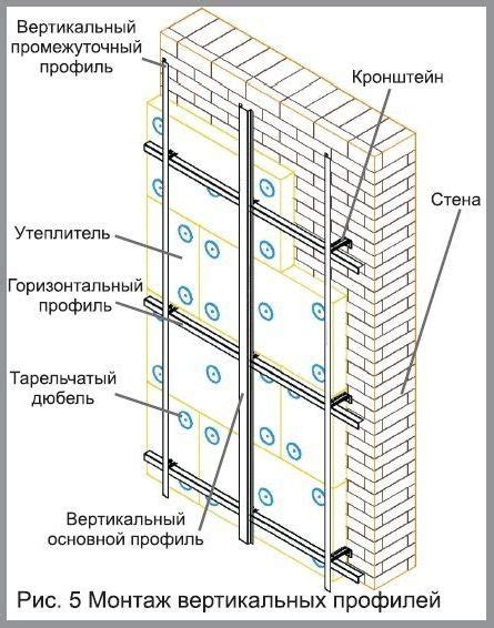 Шаг 3: Установка панели крепления
