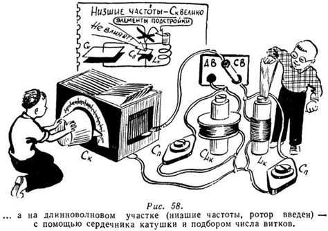Шаг 4: Настройка радиоприемника в игре